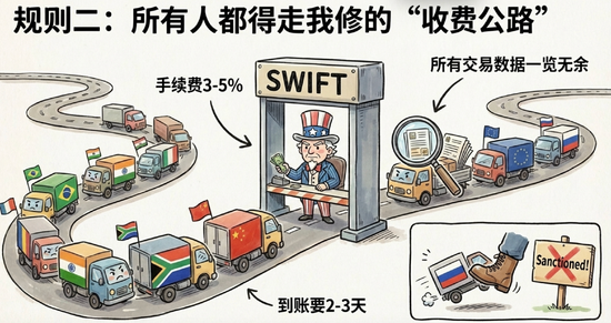 一定要做好上涨的准备