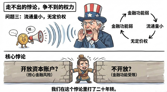 一定要做好上涨的准备