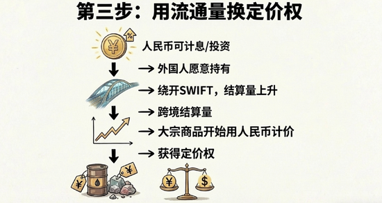 一定要做好上涨的准备