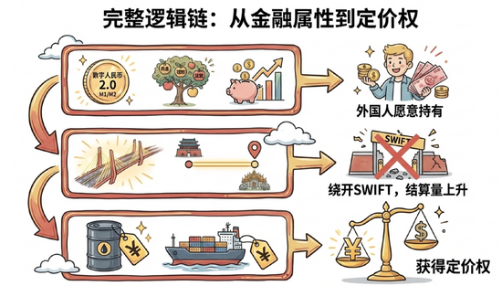 一定要做好上涨的准备