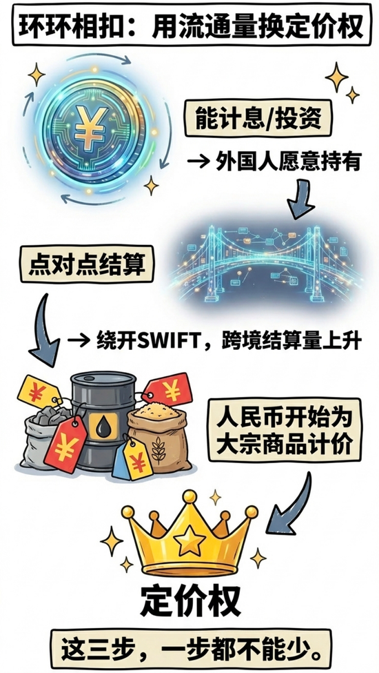 一定要做好上涨的准备