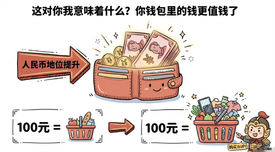 一定要做好上涨的准备