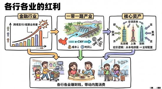 一定要做好上涨的准备