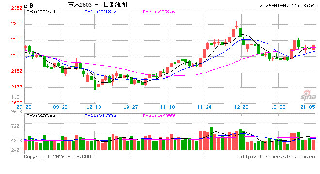 东南沿海12月贸易利差收窄 1月供需双增博弈持续