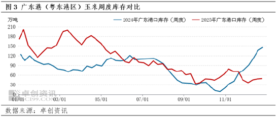东南沿海12月贸易利差收窄 1月供需双增博弈持续