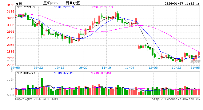 光大期货：1月7日农产品日报