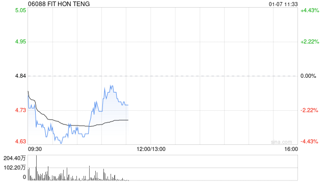 财通证券：首予鸿腾精密“增持”评级 智能“神经网络”平台厂商