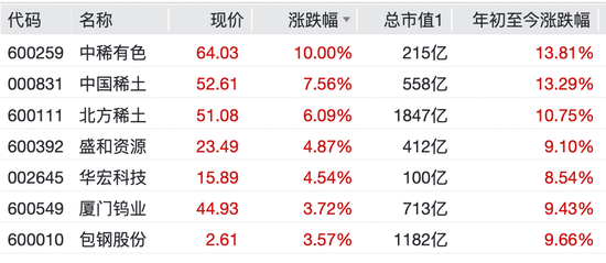 A股，冲击4100点！利好来袭！