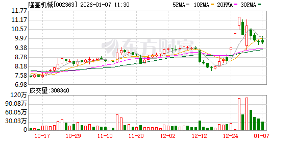 隆基机械:公司研发、生产和销售的汽车制动盘、制动鼓等制动部件产品可用于无人驾驶车辆