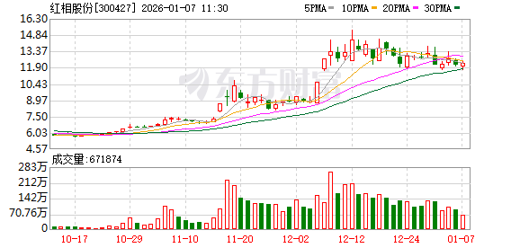 红相股份：子公司星波通信的产能能够满足订单交付的需求，目前没有对子公司星波通信进行产能扩充的计划