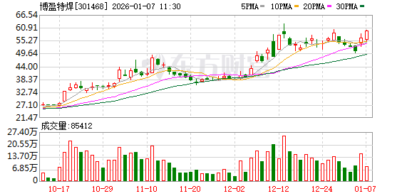 博盈特焊：公司在海外主要对接的EPC（总承包商）包括通用电气（GE）、住重福惠（SFW）等知名企业
