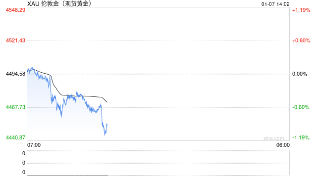 A股半导体产业链大涨,黄金白银回调,镍、锡飙升