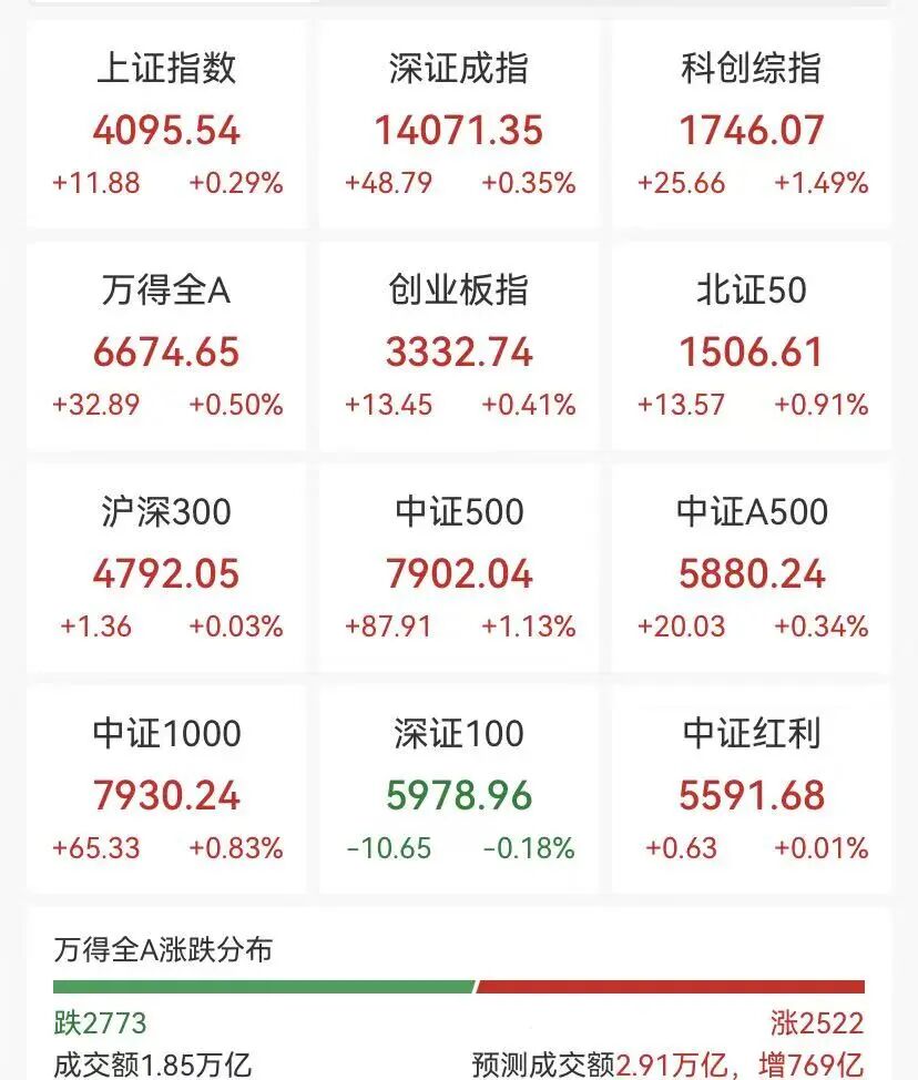 A股半导体产业链大涨,黄金白银回调,镍、锡飙升