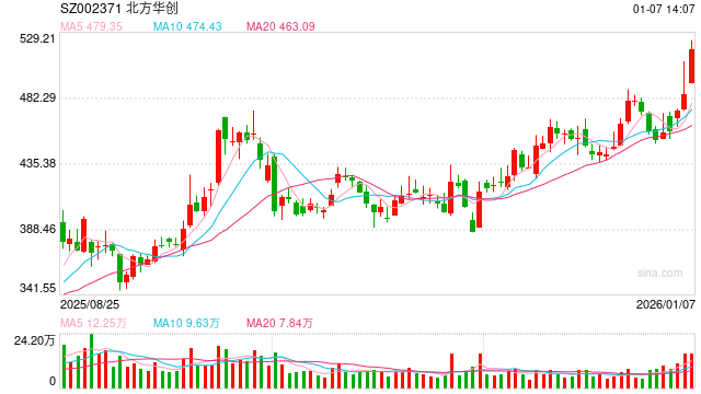 四大半导体龙头，历史新高！