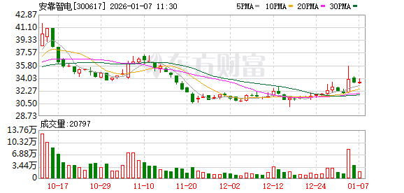 安靠智电：当前，公司电缆连接件产品已服务于海南本地电力基建项目