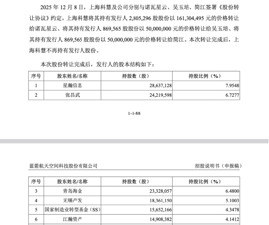 蓝箭航天IPO获受理，金风科技持有其4.14%股权被重估，风电龙头因一笔七年前投资市值逼近千亿