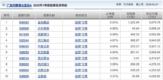 6只基金齐入主动权益类跌幅榜前30,广发王明旭“一拖多”模式遭遇滑铁卢,在管8只仅1只收益为正