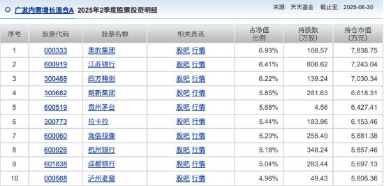 6只基金齐入主动权益类跌幅榜前30,广发王明旭“一拖多”模式遭遇滑铁卢,在管8只仅1只收益为正