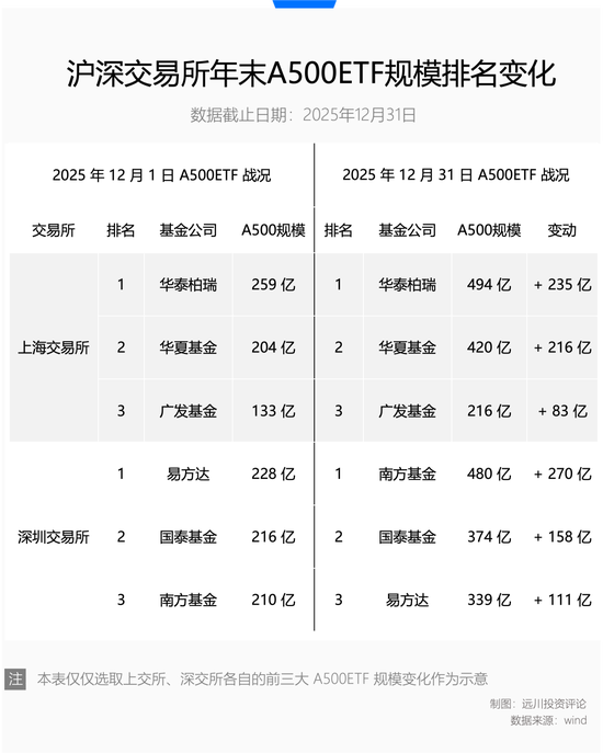 还给基民500亿，机构的好日子结束了