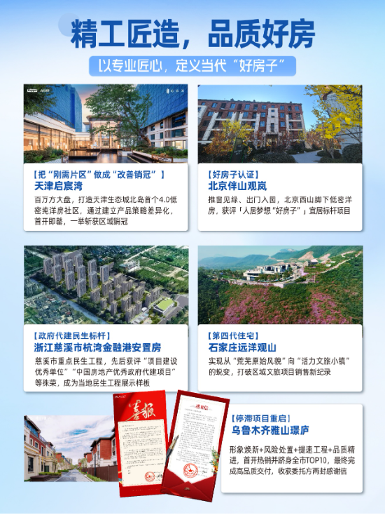 行业第9！远洋建管2025年度成绩单揭晓