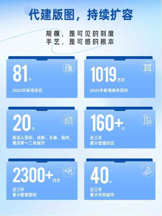 行业第9！远洋建管2025年度成绩单揭晓