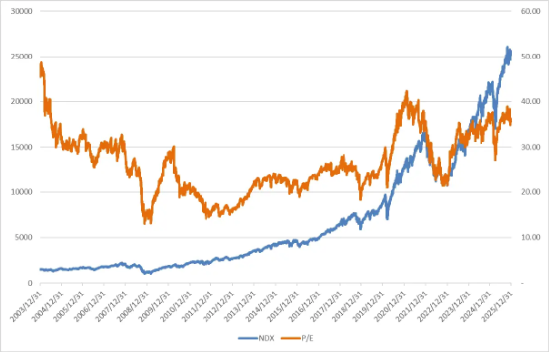 美股在节日中回调，原油价格或短期利好