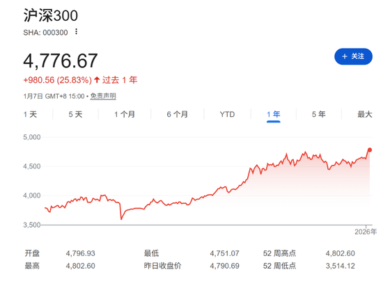 高盛坚定看好中国股市：AI与出海支撑盈利，MSCI中国今年有望上涨20%