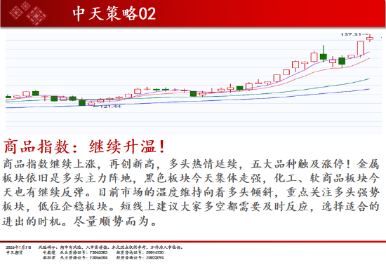 中天期货:商品指数继续升温 原油继续走弱