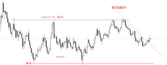 ATFX汇评:小非农ADP数据来袭 市场预期增加4.7万人