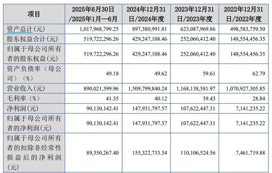 卖碎纸机年入15亿，邦泽创科IPO前美的获利900万离场