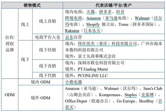 卖碎纸机年入15亿，邦泽创科IPO前美的获利900万离场