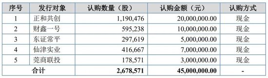 卖碎纸机年入15亿，邦泽创科IPO前美的获利900万离场
