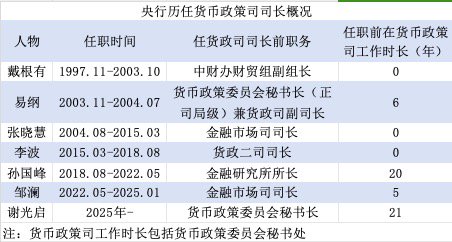 金融人·事｜21年央行“老兵”谢光启的新使命