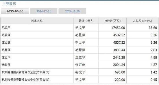 中国最会化妆的男富豪，一把套现15亿！什么信号？