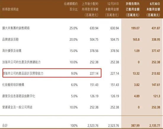 中国最会化妆的男富豪，一把套现15亿！什么信号？