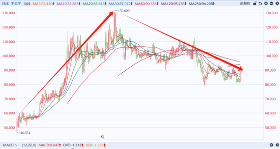 中国最会化妆的男富豪，一把套现15亿！什么信号？