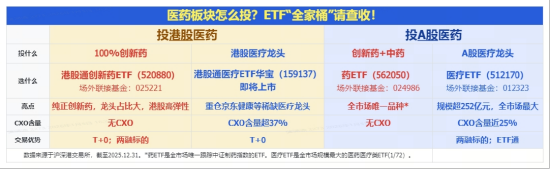 医药三连涨！医疗ETF冲击半年线，港股通创新药ETF（520880）逆市涨超3%！多家券商重点推荐创新药械产业链
