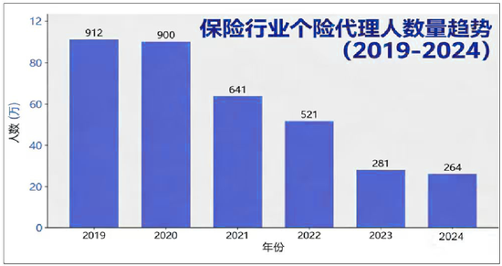从人海到“人效”，个险代理人高质量发展拐点已至