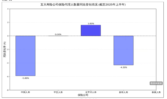 从人海到“人效”，个险代理人高质量发展拐点已至