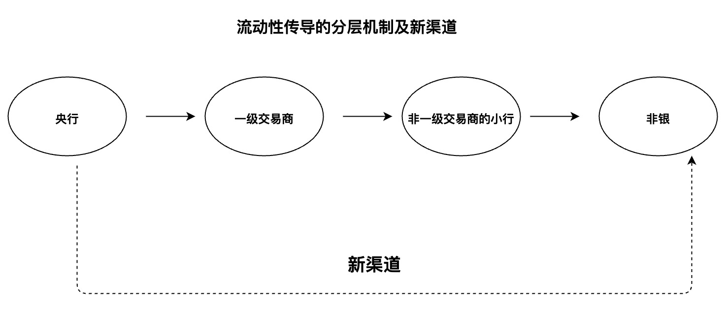 “央妈的爱”直接惠及非银，券商等机构或告别“跪求资金”时代