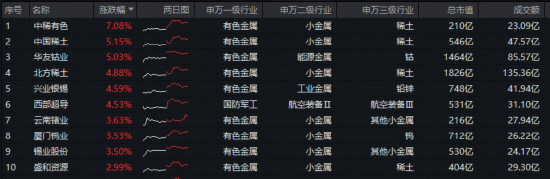 见证历史，沪指14连阳逼空！创新药逆市领涨港股，520880大涨超3%！人工智能还看创业板，159363再创新高