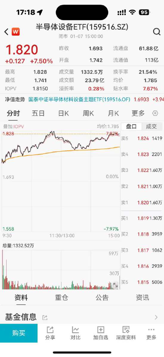 ETF日报:在煤价悲观预期有所扭转后,煤炭板块的估值弹性有望显现,关注煤炭ETF