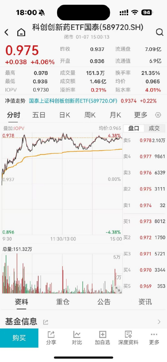 ETF日报:在煤价悲观预期有所扭转后,煤炭板块的估值弹性有望显现,关注煤炭ETF