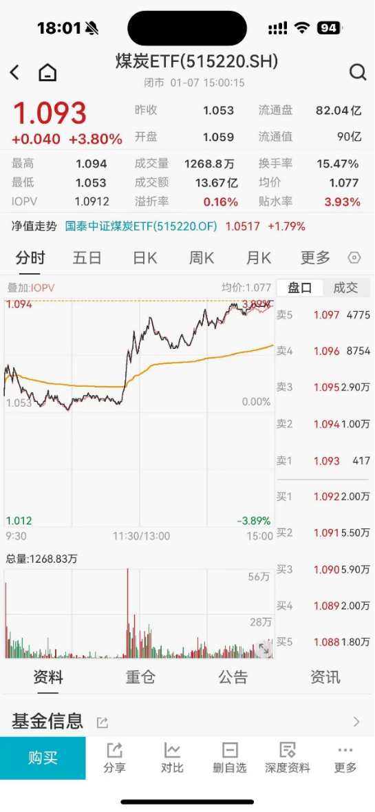 ETF日报:在煤价悲观预期有所扭转后,煤炭板块的估值弹性有望显现,关注煤炭ETF