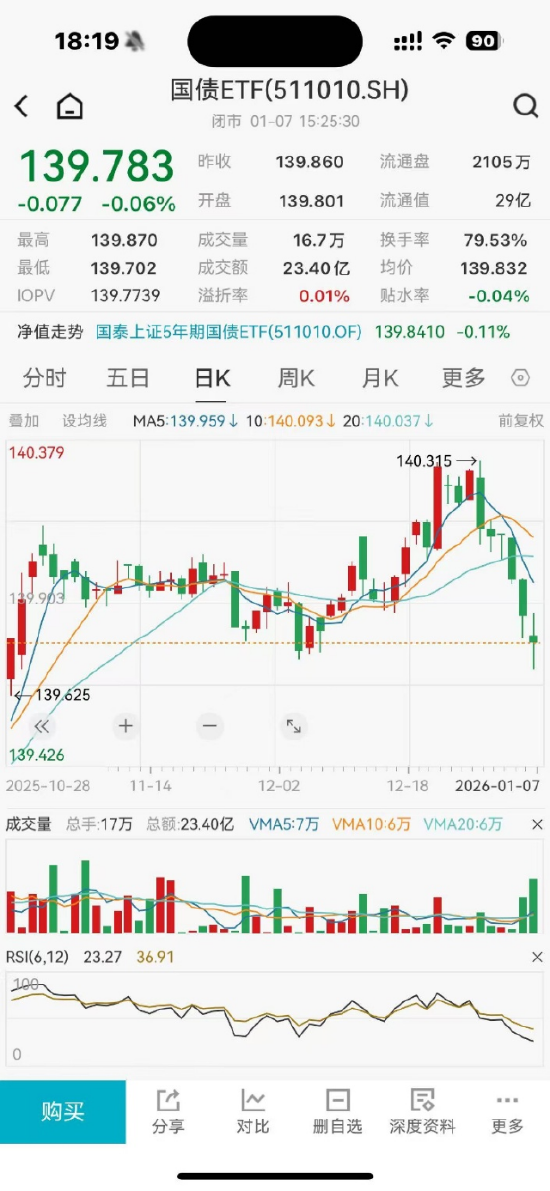 ETF日报:在煤价悲观预期有所扭转后,煤炭板块的估值弹性有望显现,关注煤炭ETF