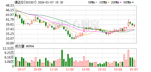 德迈仕：公司将持续聚焦主业，强化内部治理、加大研发创新与优化运营效率来巩固竞争力