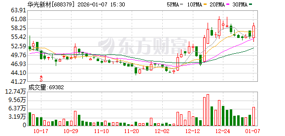 华光新材：截至2025年9月30日公司股东户数为9368户