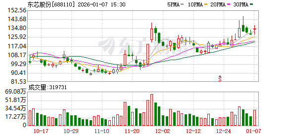 东芯股份：公司高度关注 HBF 等新兴技术