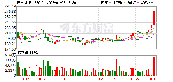 安集科技：公司所有在建工程项目均按照既定规划稳步推进