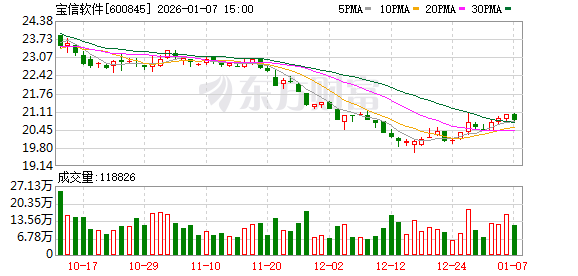 宝信软件：公司严格履行信息披露义务